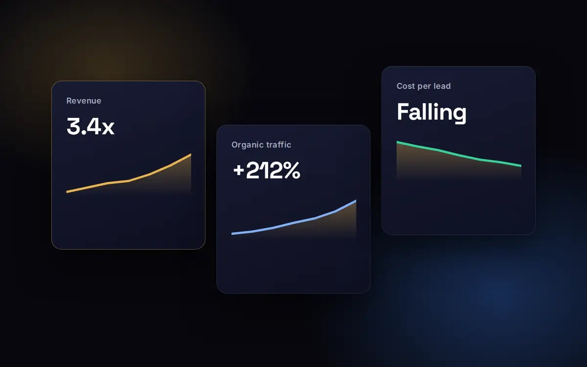 Illustration of case study results cards showing revenue growth, organic growth and lower cost per lead
