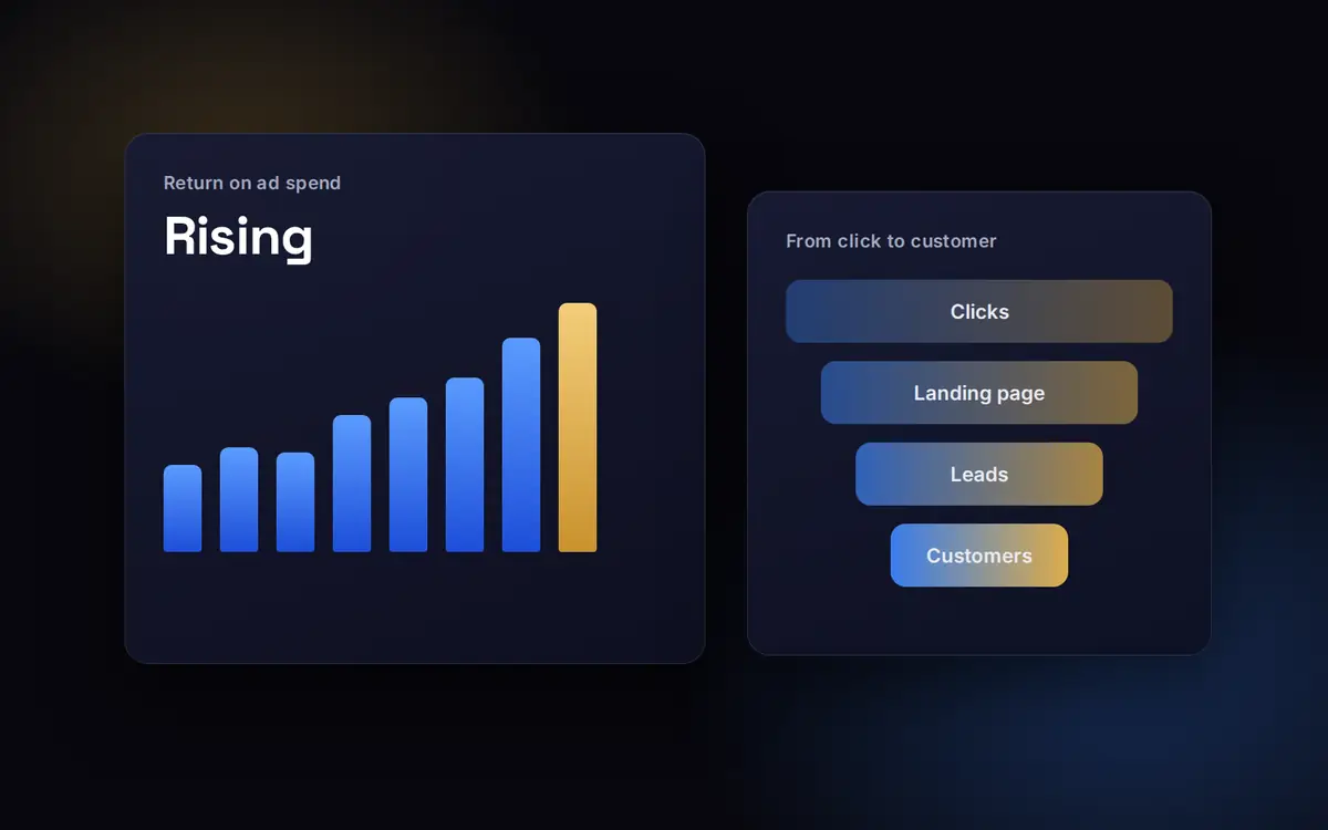 Illustration of a paid media dashboard with return on ad spend rising and a funnel from clicks to qualified leads